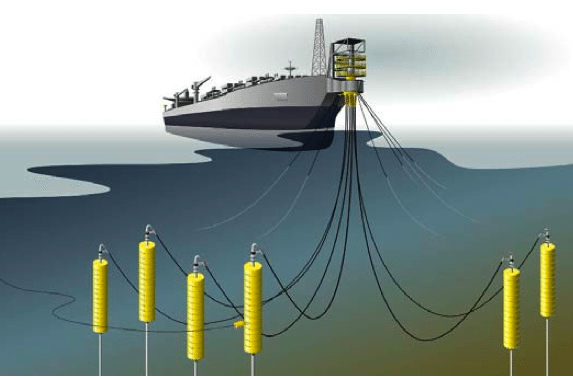 Petrobras riser diagram (c) 2H Offshore