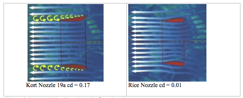 Kort and Rice Speed nozzle