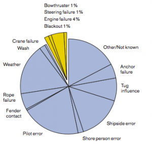 engine-failure-chart engine-failure-chart